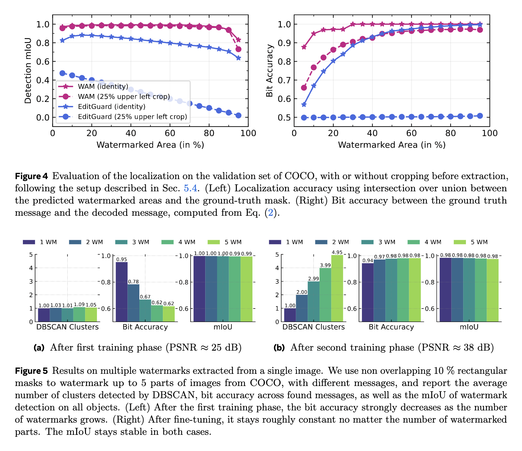 WAM Detection and Localization Results